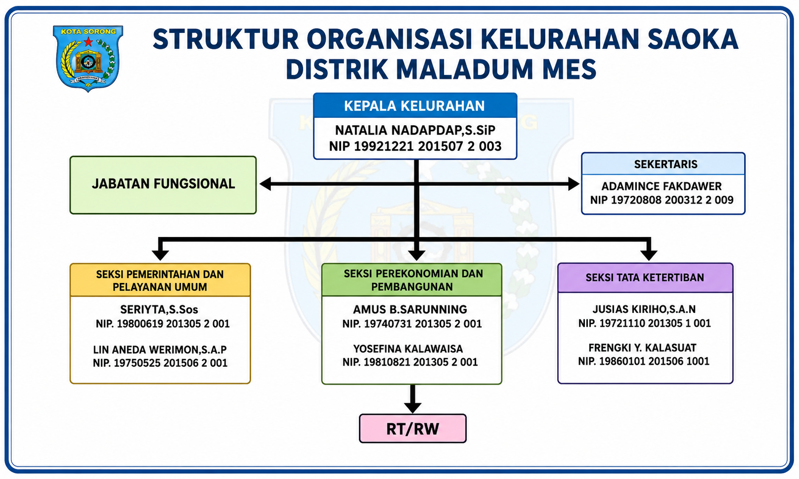 Struktur Organisasi